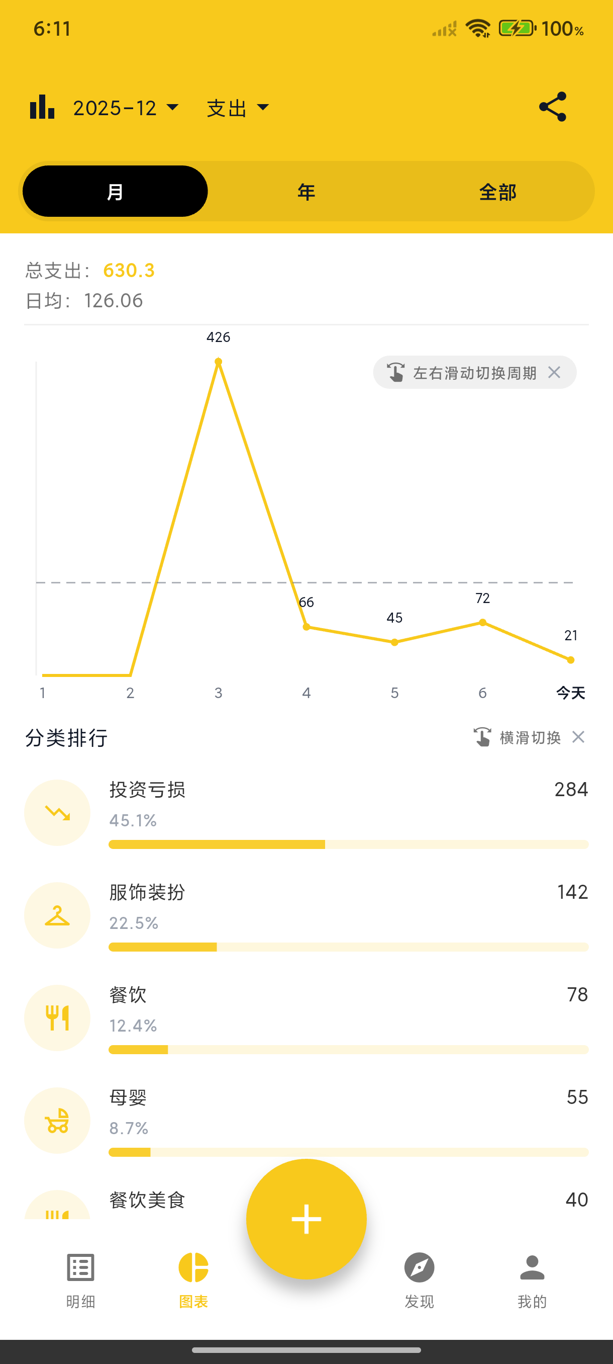 统计页面