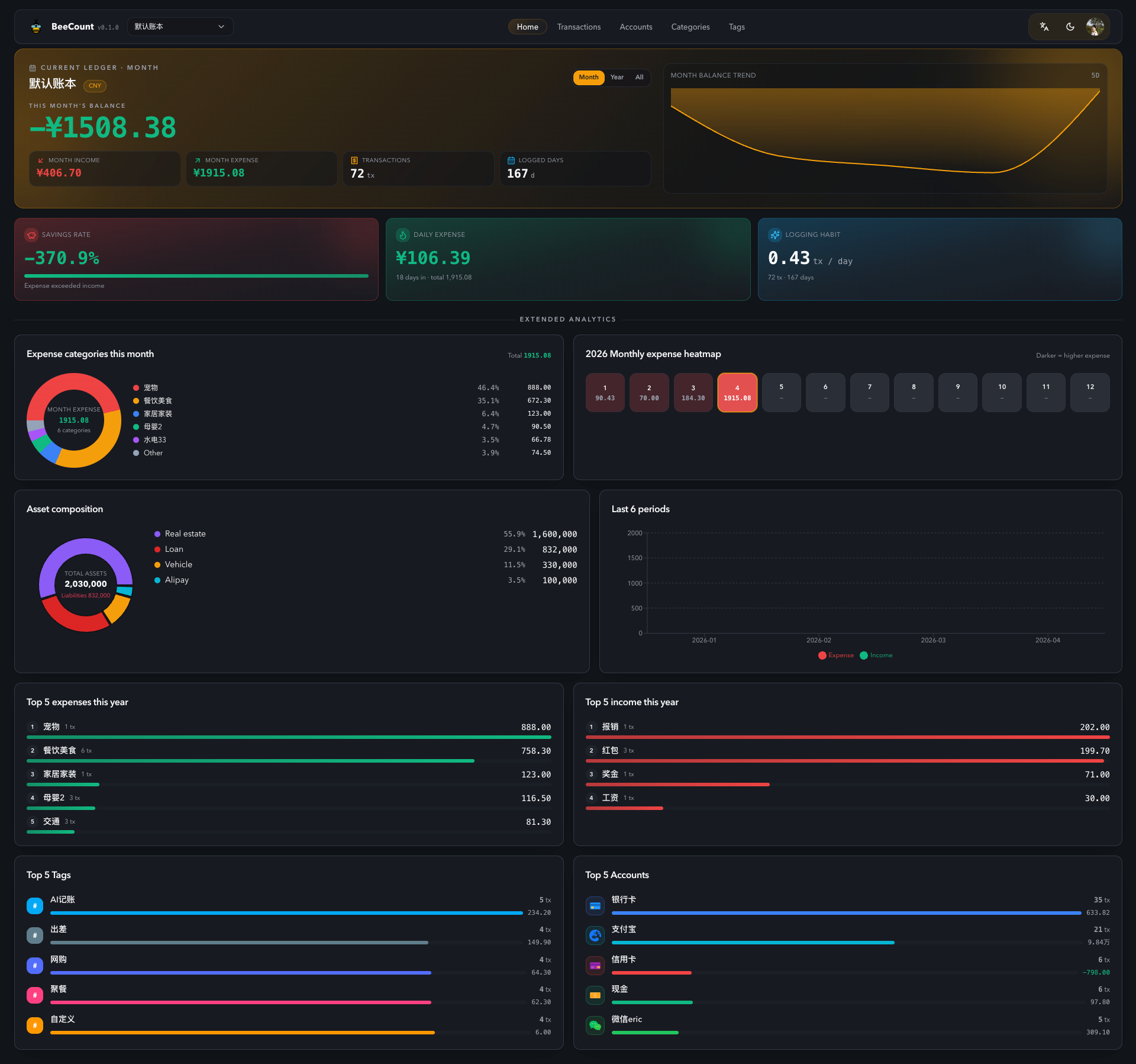 Web dashboard